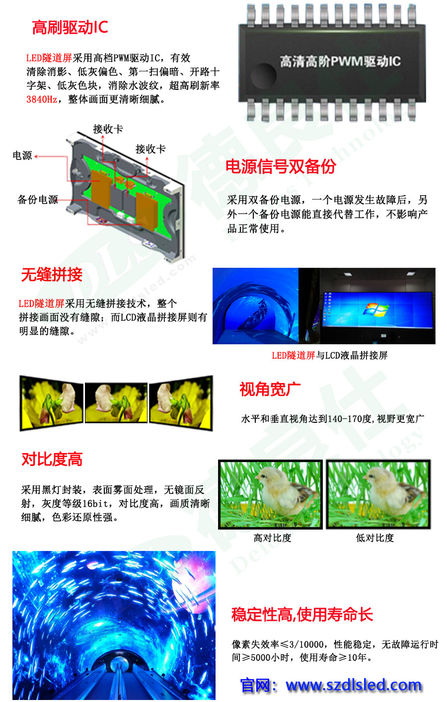 加拿大LED炫酷時(shí)光隧道顯示屏(圖2)