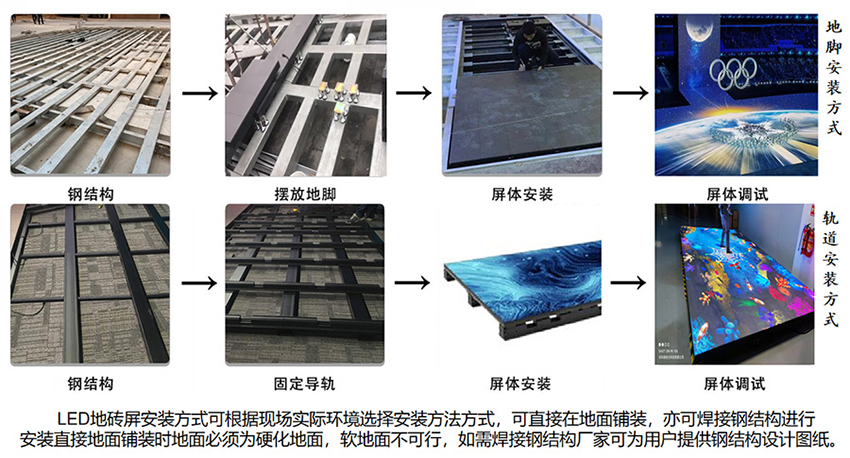 LED互動(dòng)地磚屏的安裝步驟(圖1)